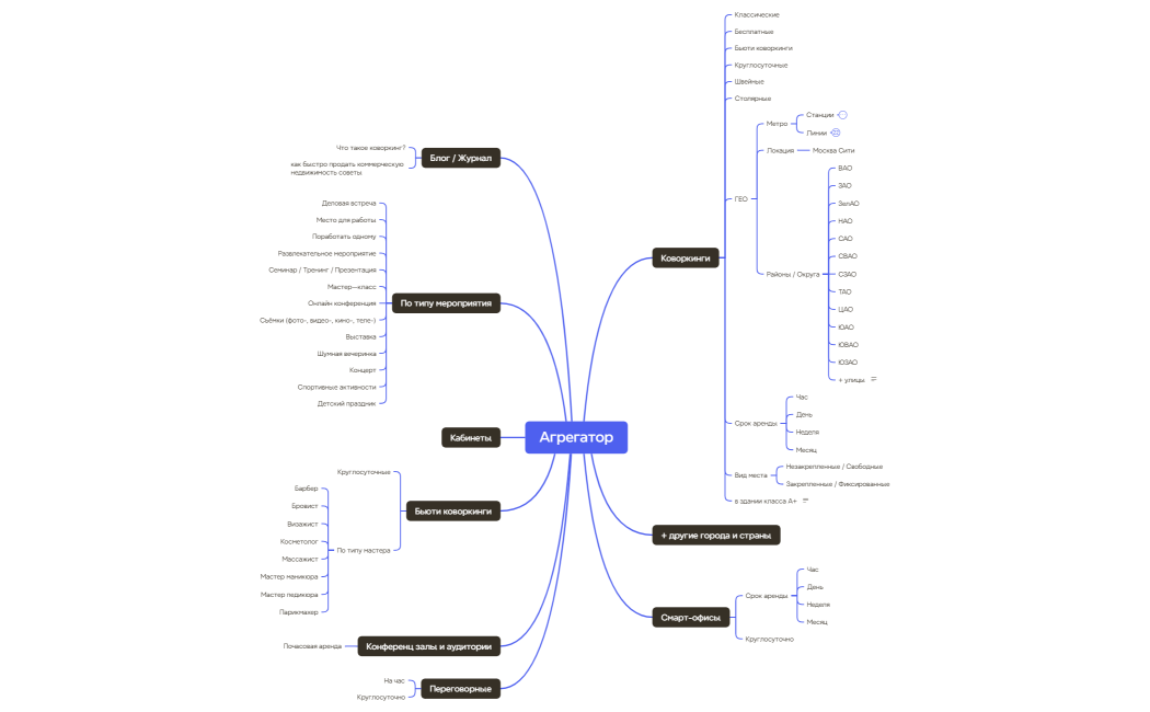 KOWO структура
