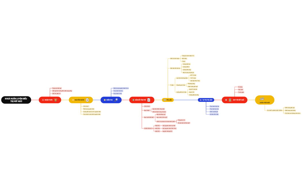 FW DỰ ÁN MẤT NGỦ