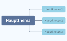 Wie soziale Medien auf uns wirken