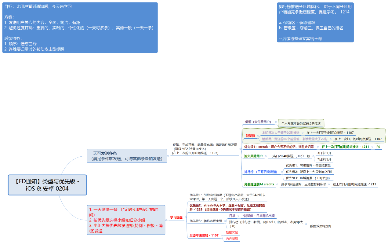 【FD通知】类型与优先级 - iOS & 安卓 0204