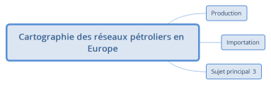 Cartographie des réseaux pétroliers en Europe