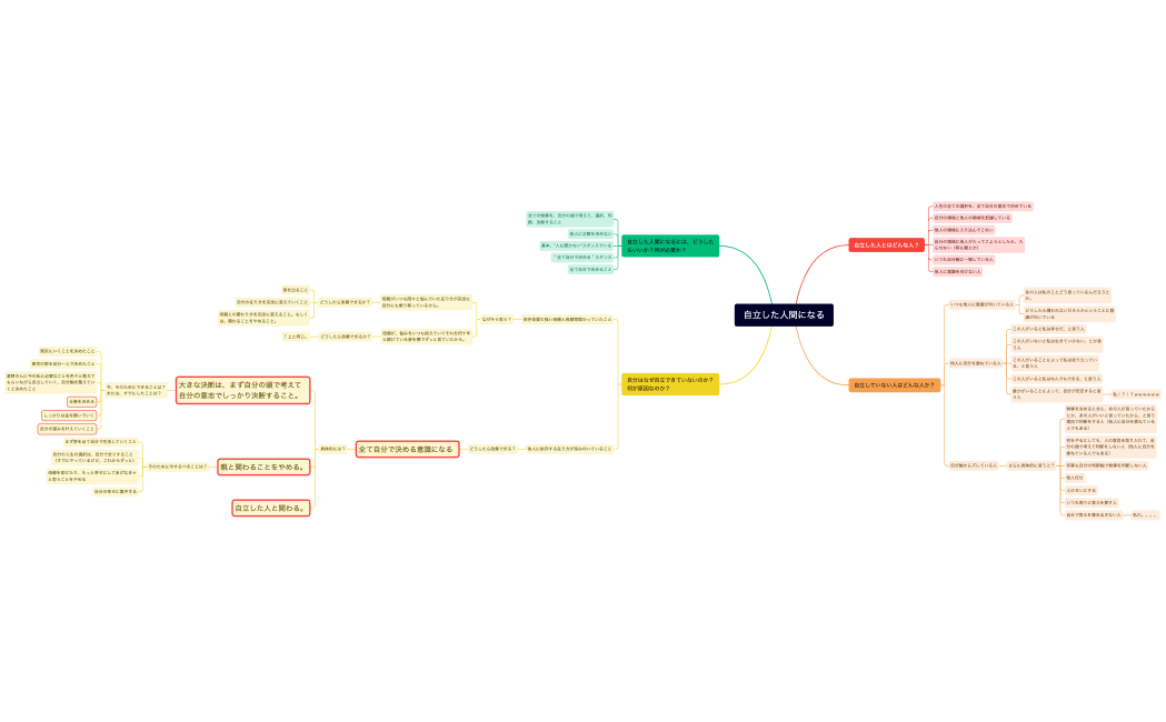 自立した人間になる
