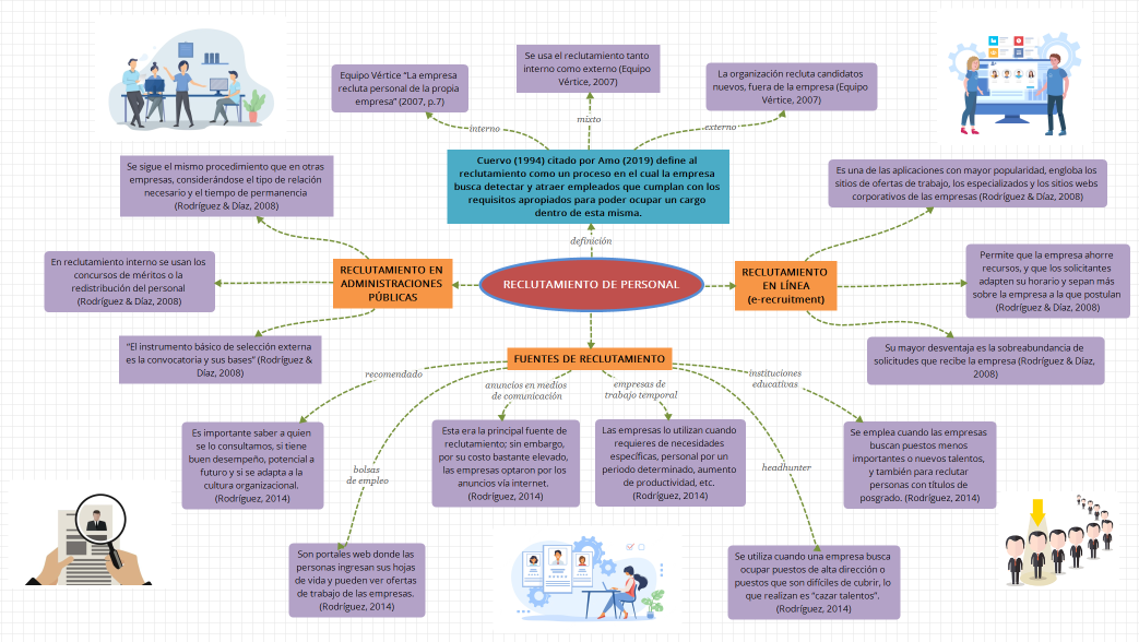 RECLUTAMIENTO DE PERSONAL