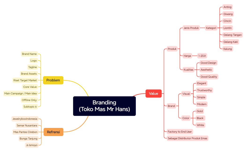 Branding(Toko Mas Mr Hans)