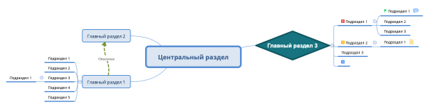 Центральный раздел