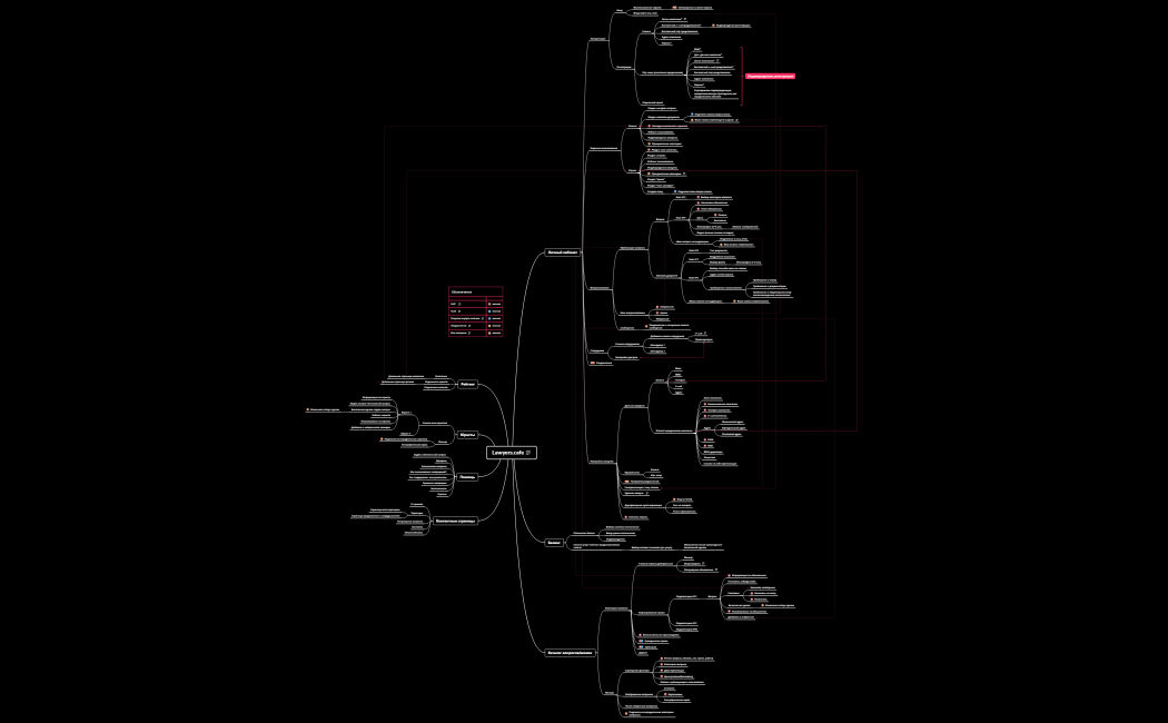 Агрегация требований Биржа юристов Lawyers.cafe