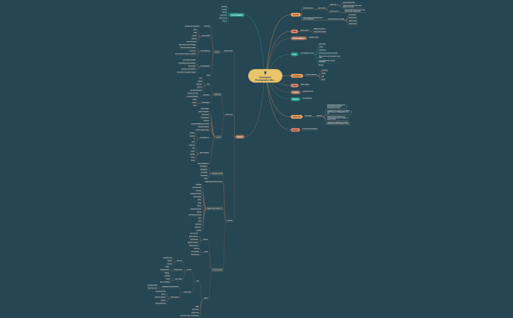 Touchpoint Photography  ...