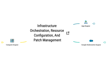 Infrastructure Orchestration, Resource Configuration, and Patch Management