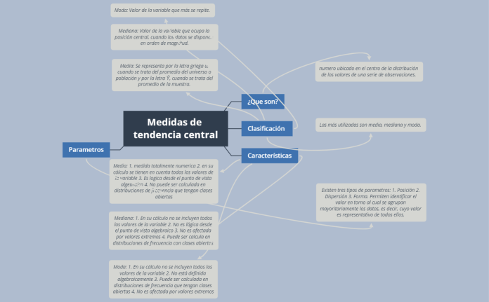 Medidas de tendencia central