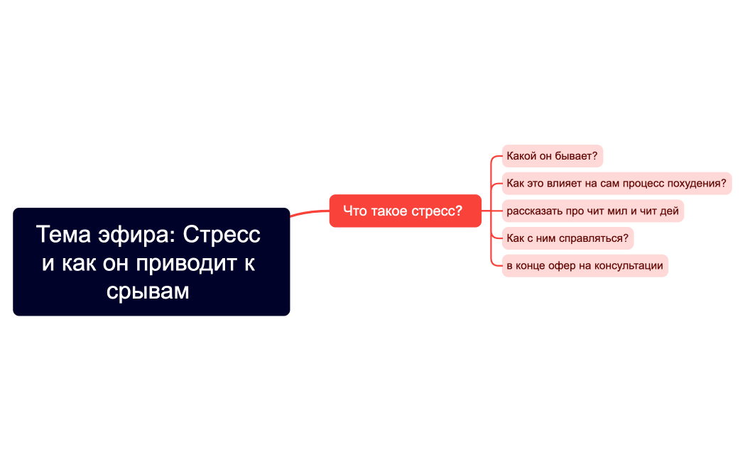 Тема эфира Стресс и как он приводит к срывам 