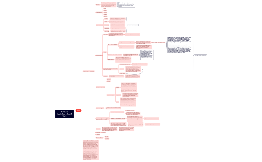 Computer Application in Social Work