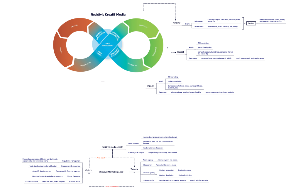 Residivis Kreatif Media