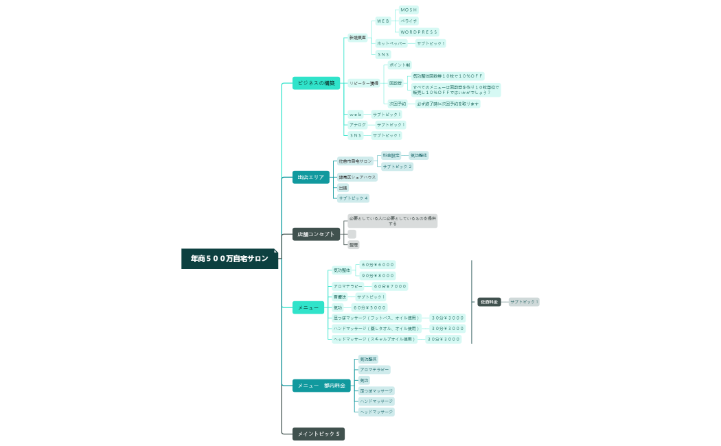 年商５００万自宅サロン