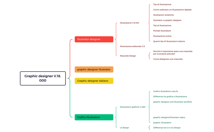 Graphic designer V.18.000