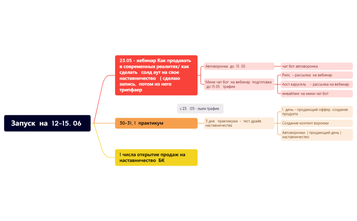 Запуск  на июнь.xmind