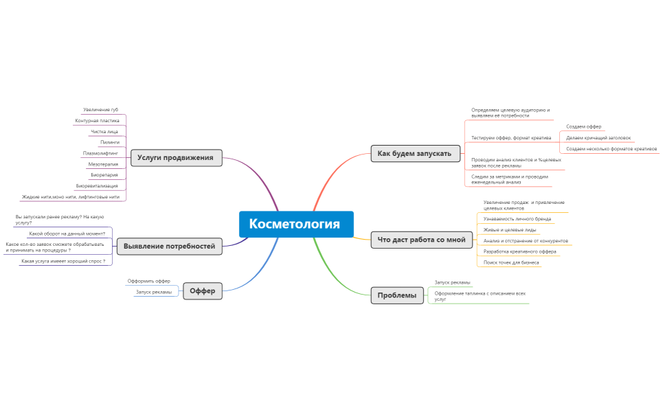 Косметология  87