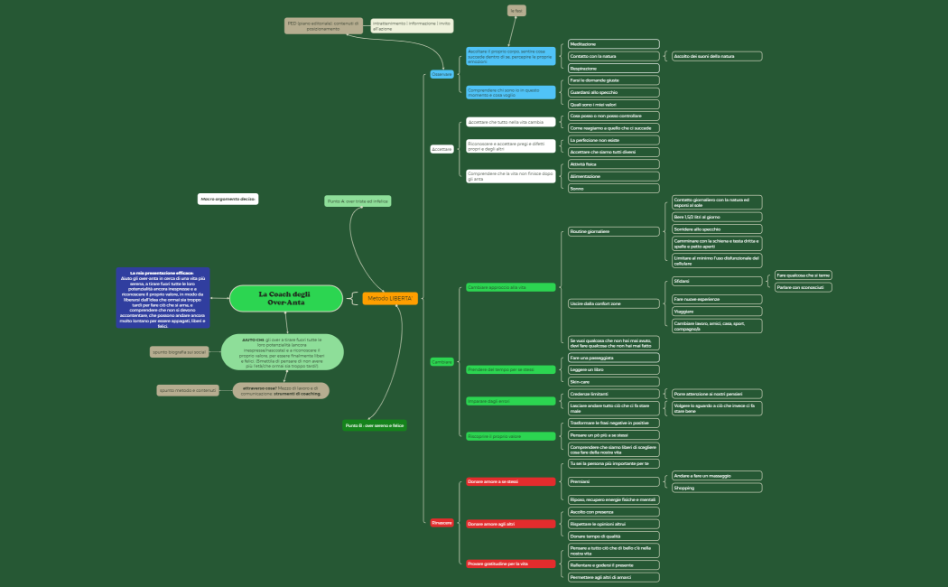 Marketing sui Social Media