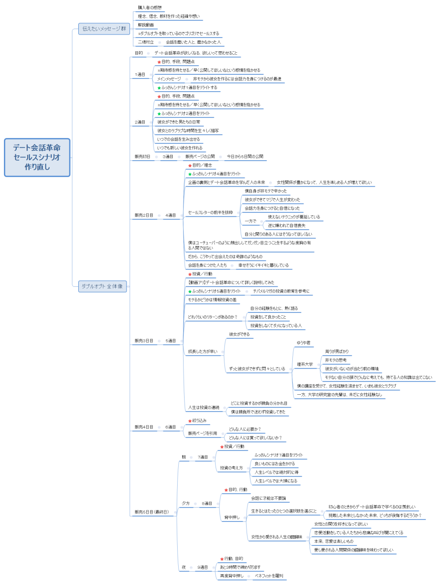 デート会話革命 セールスシナリオ 作り直し