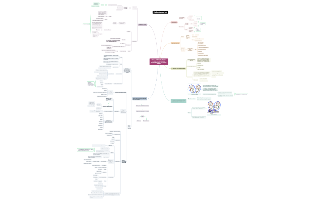 2. Mapa 1. Sistemas de atención a la salud.xmind