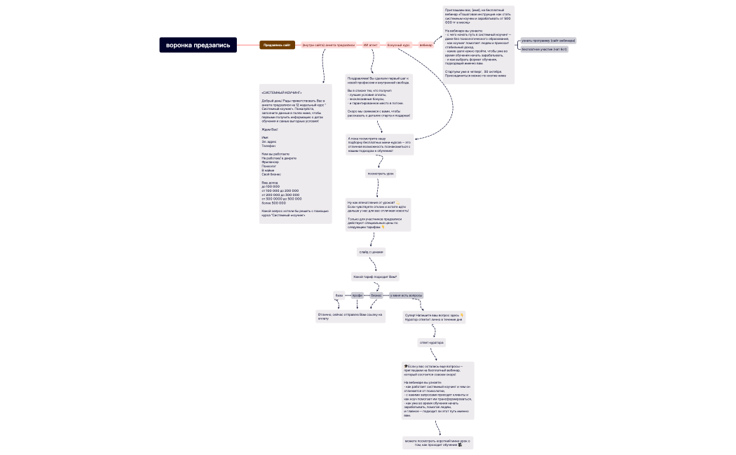 Без названия.xmind