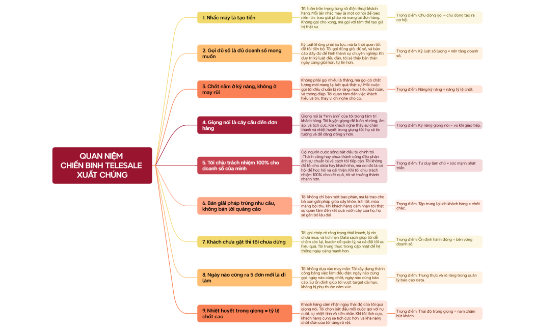 QUAN NIỆM CHIẾN BINH TELESALE XUẤT CHÚNG