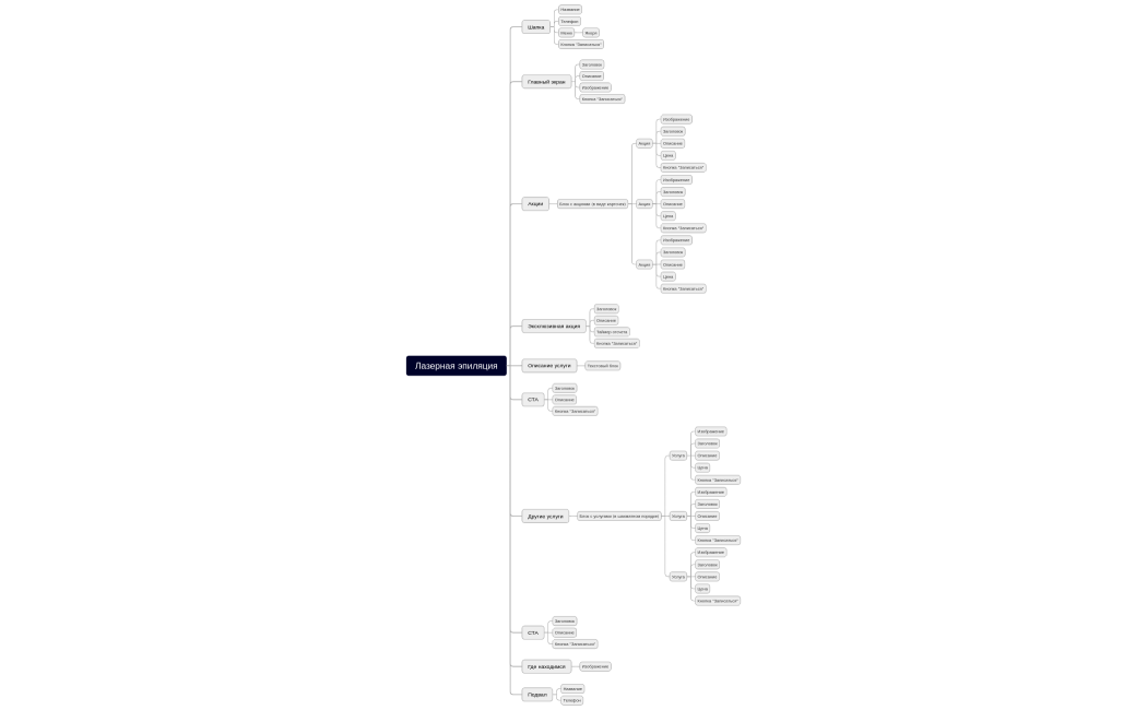 Лазерная эпиляция