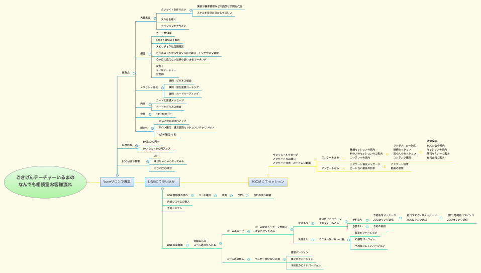 ごきげんテーチャーいるまの なんでも相談室お客様流れ