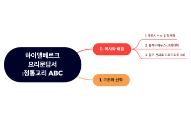 하이델베르크 요리문답서.xmind