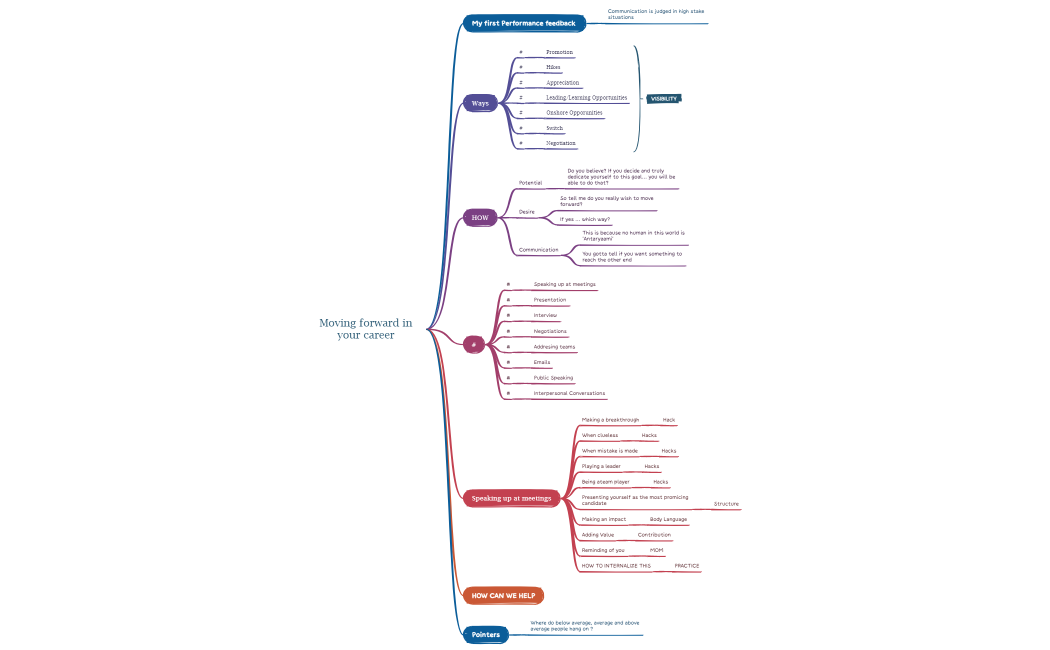 Moving forward in your career 