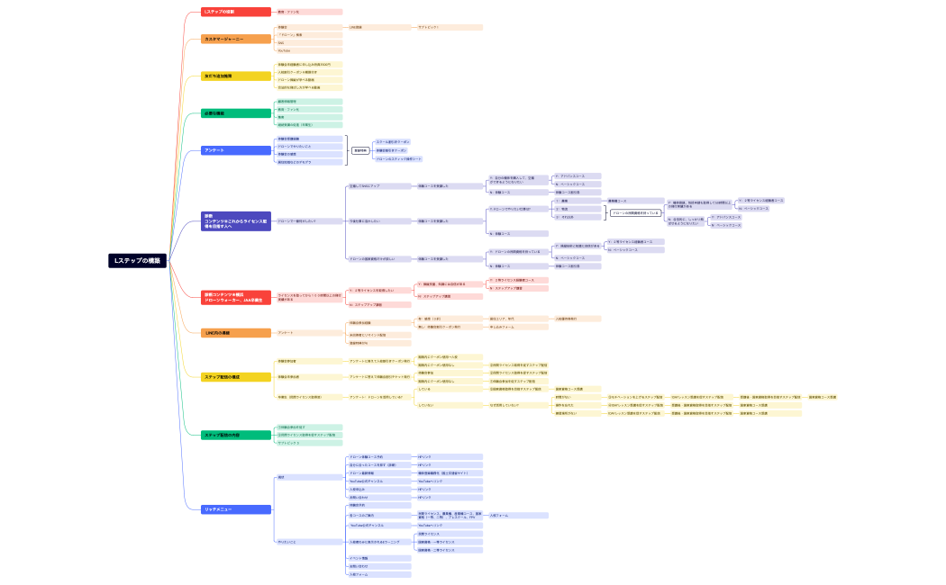 Lステップの構築.xmind