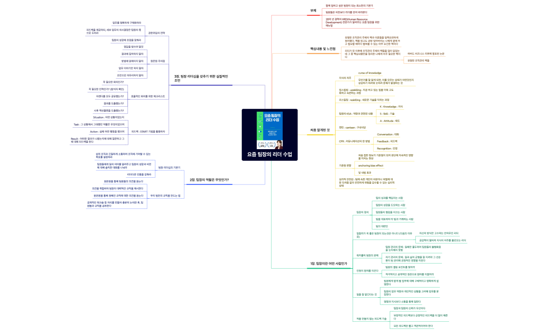 요즘 팀장의 리더 수업
