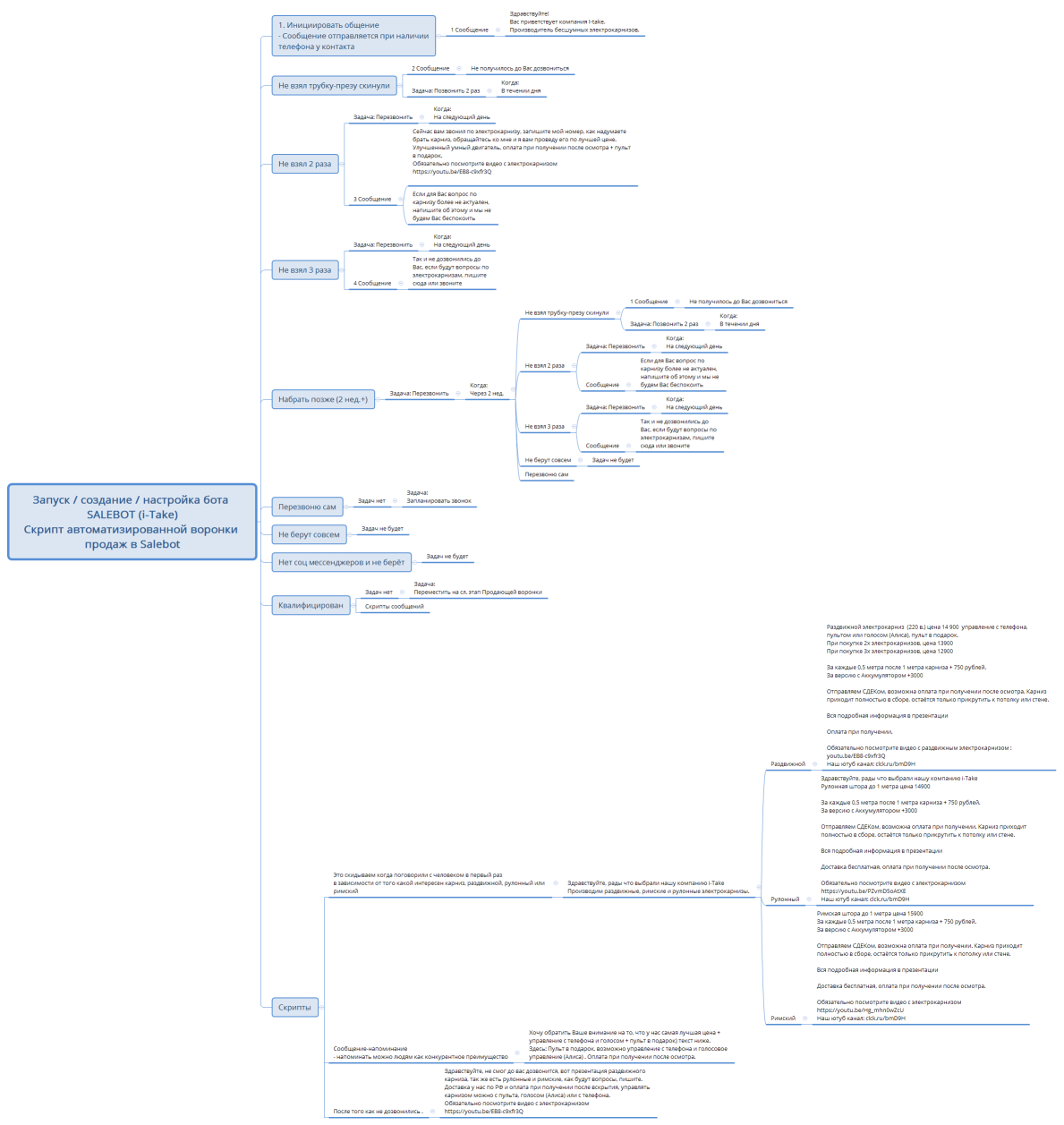 Запуск / создание / настройка бота SALEBOT (i-Take)