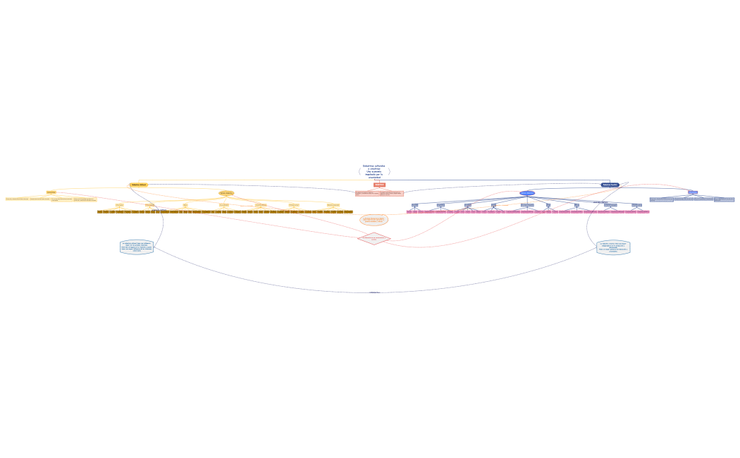 Industrias culturales y creativas: una economía impulsada por la creatividad.xmind