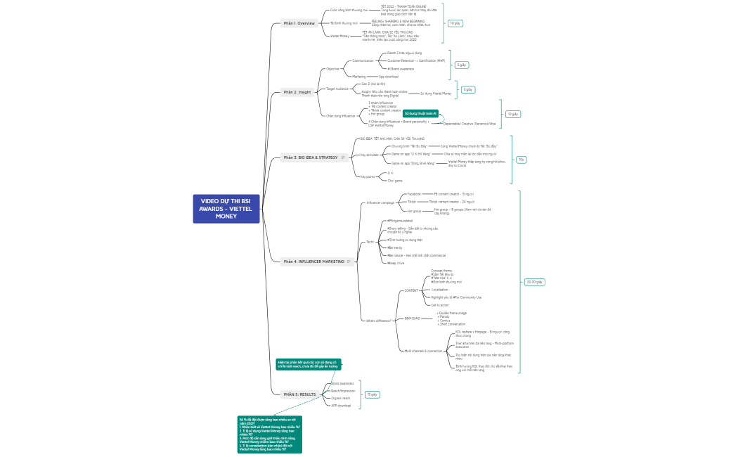 VIDEO DỰ THI BSI AWARDS - VIETTEL MONEY