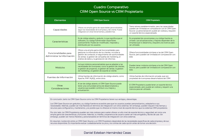 Cuadro Comparativo CRM Open Source vs CRM Propietario.xmind