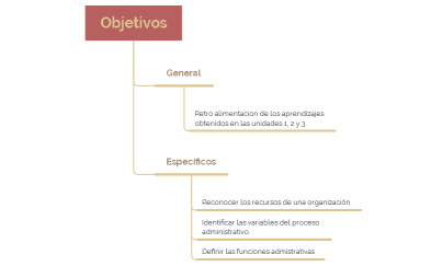 Objetivos tarea 5