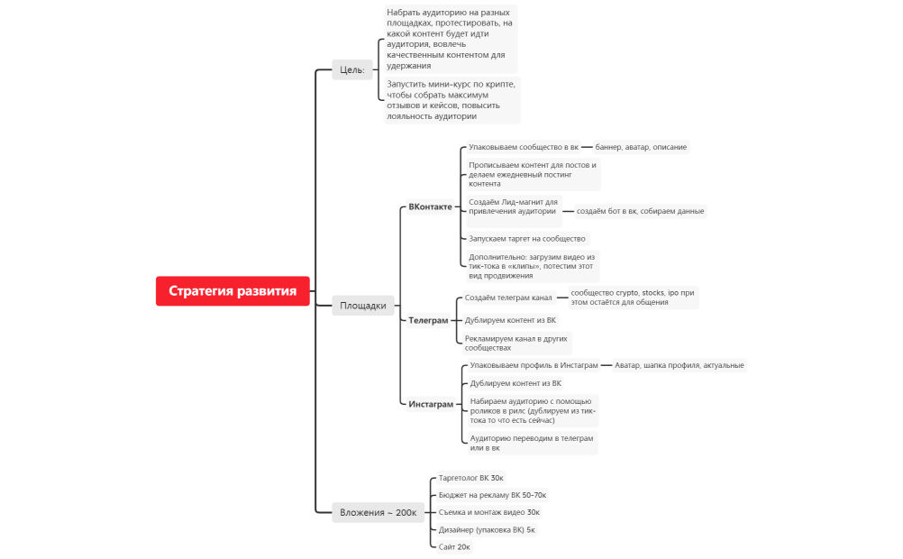 Стратегия развития