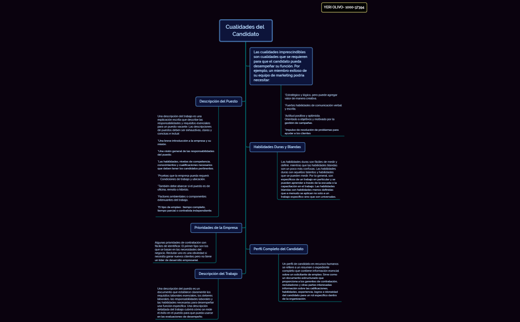 Proceso de Elaboración del Perfil del Candidato en la Selección de Personal 2 