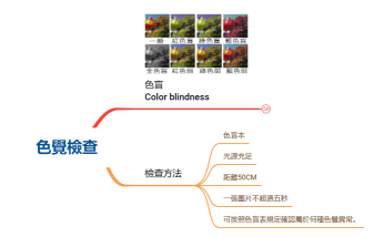 色覺檢查