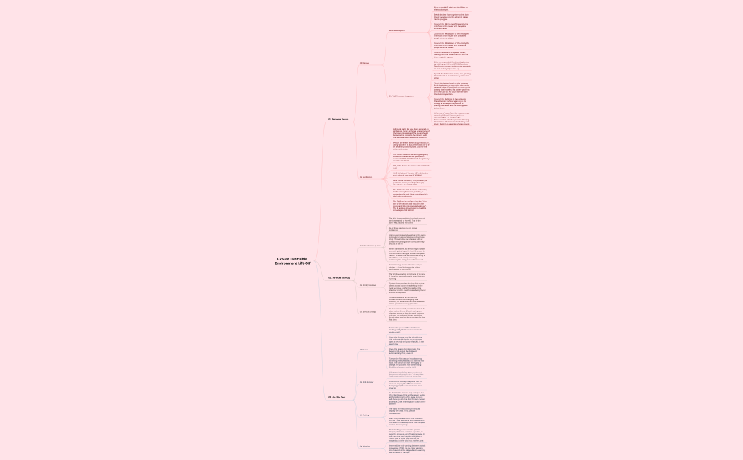 LVSDM - Portable Deployment LiftOff