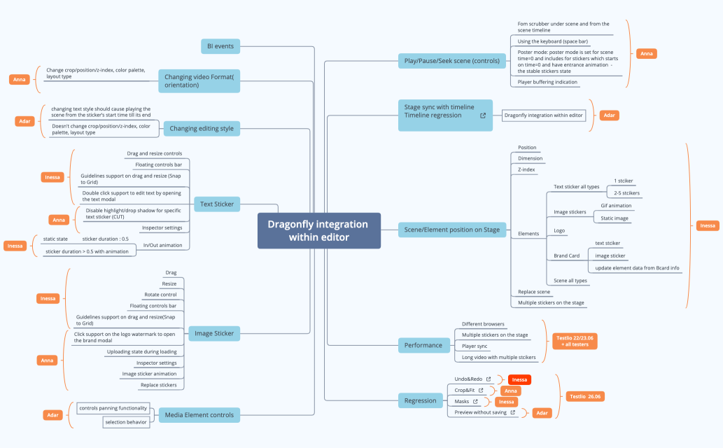 Dragonfly integration within editor (2)