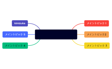 教育に必要なこと