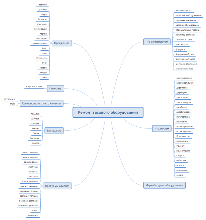 Ремонт горелочного оборудования