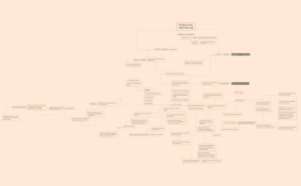 TEORIAS DEL APRENDIZAJE- grupal