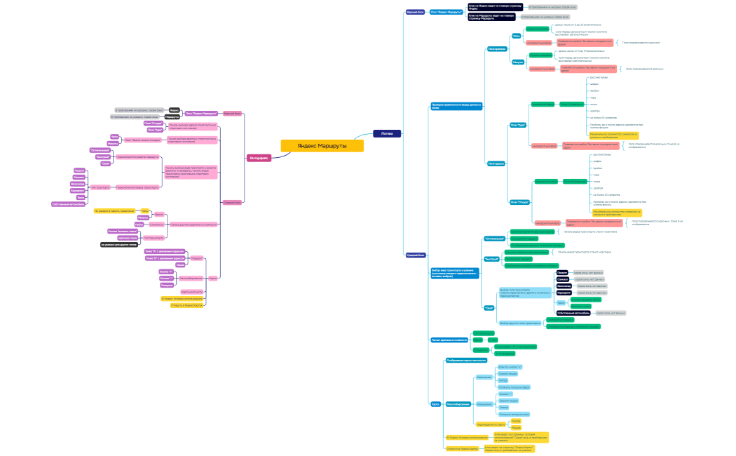 Яндекс Маршруты