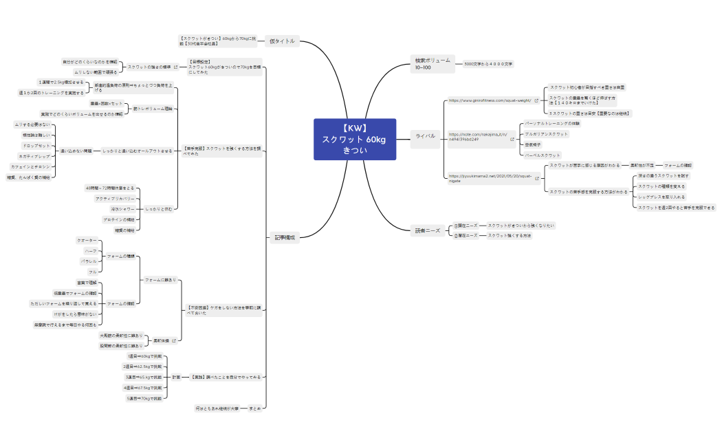 【KW】 スクワット 60kg きつい
