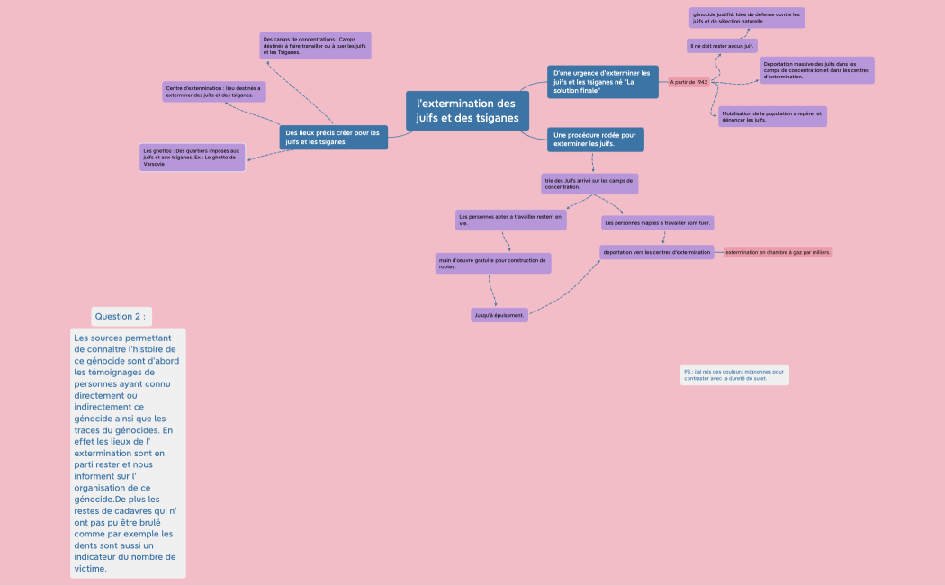 l'extermination des juifs et des tsiganes