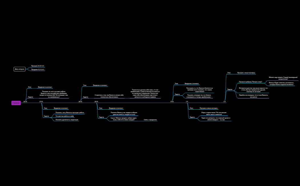 Ванесса, стратегия