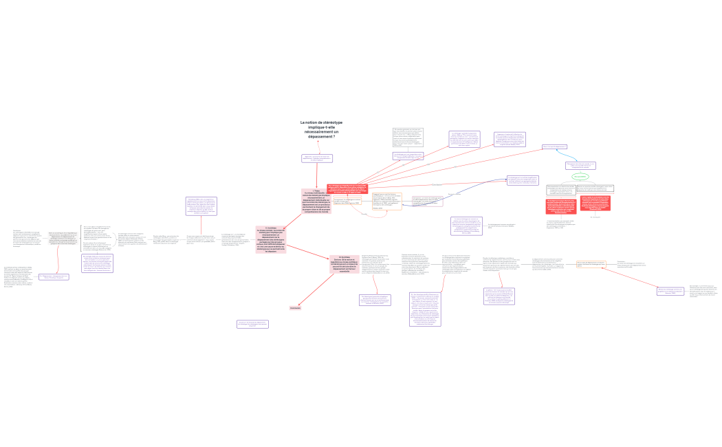 V3 - La notion de stéréotype implique-t-elle nécessairement un dépassement 