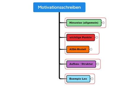 Motivationsschreiben